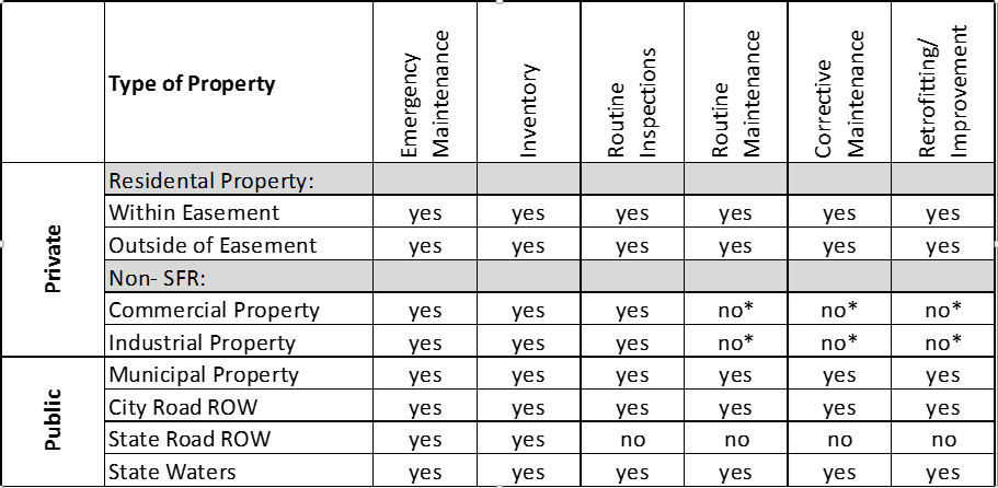 eos summary